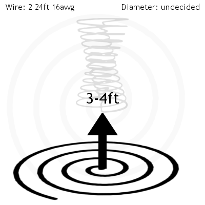 sta-coil-specs.png