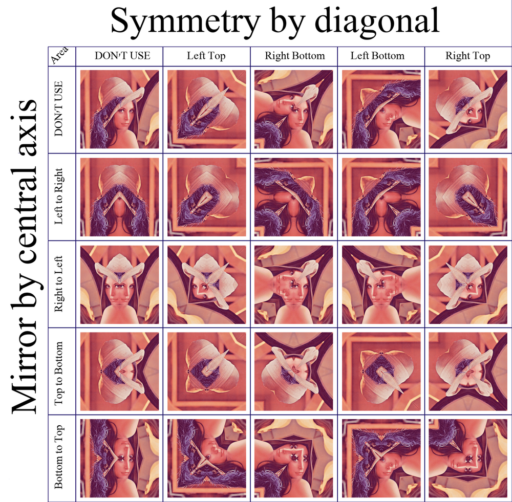 Symmetry diagram symmetry.png