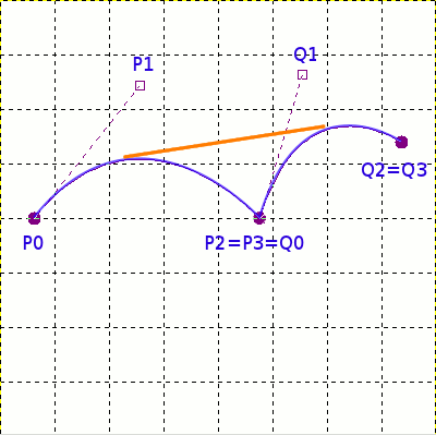 bezier-asymptote.png