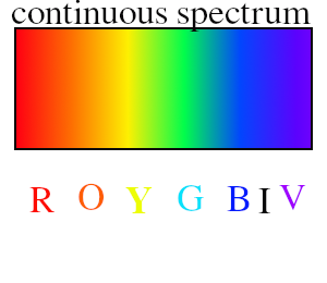 c_spectra.png