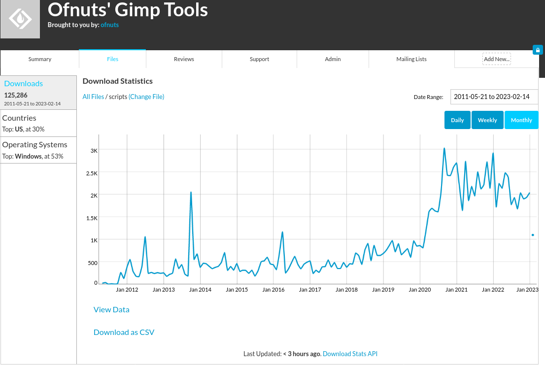 Screenshot 2023-02-14 at 21-55-26 Ofnuts' Gimp Tools Download Statistics scripts.png