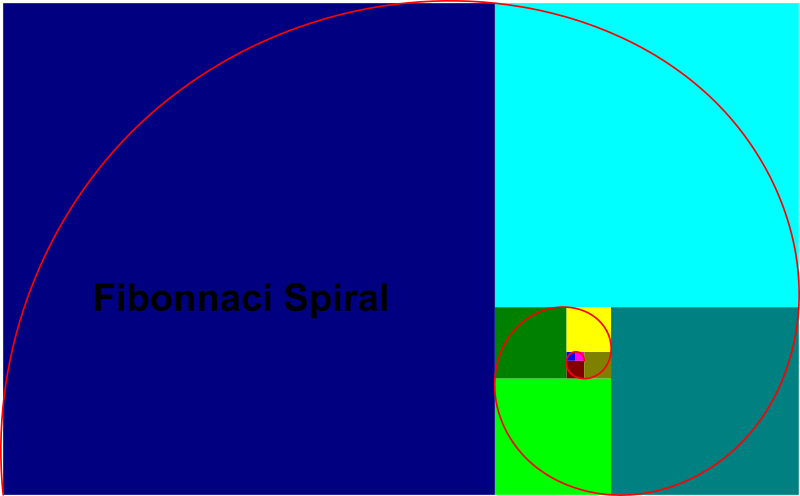 FibonnaciSpiral01.png