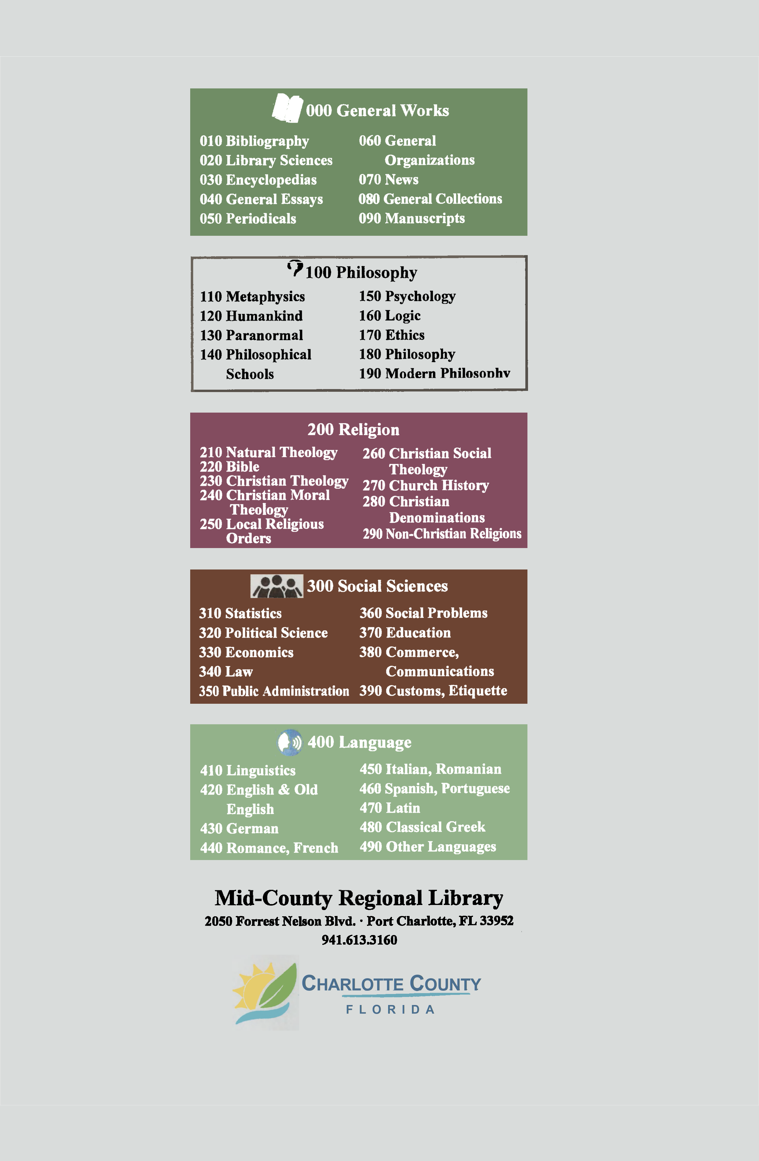 7-8-2019 Library Dewey Decimal - Handout.png