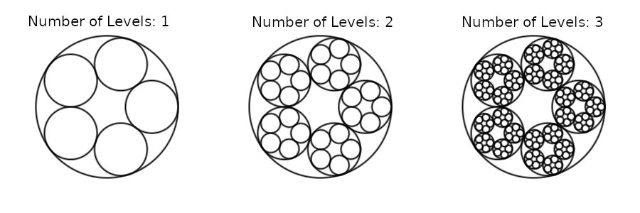 tangentialCircles_level.jpg
