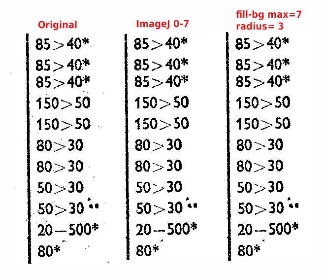 Bg-fill max7 radius 3 comparison.png