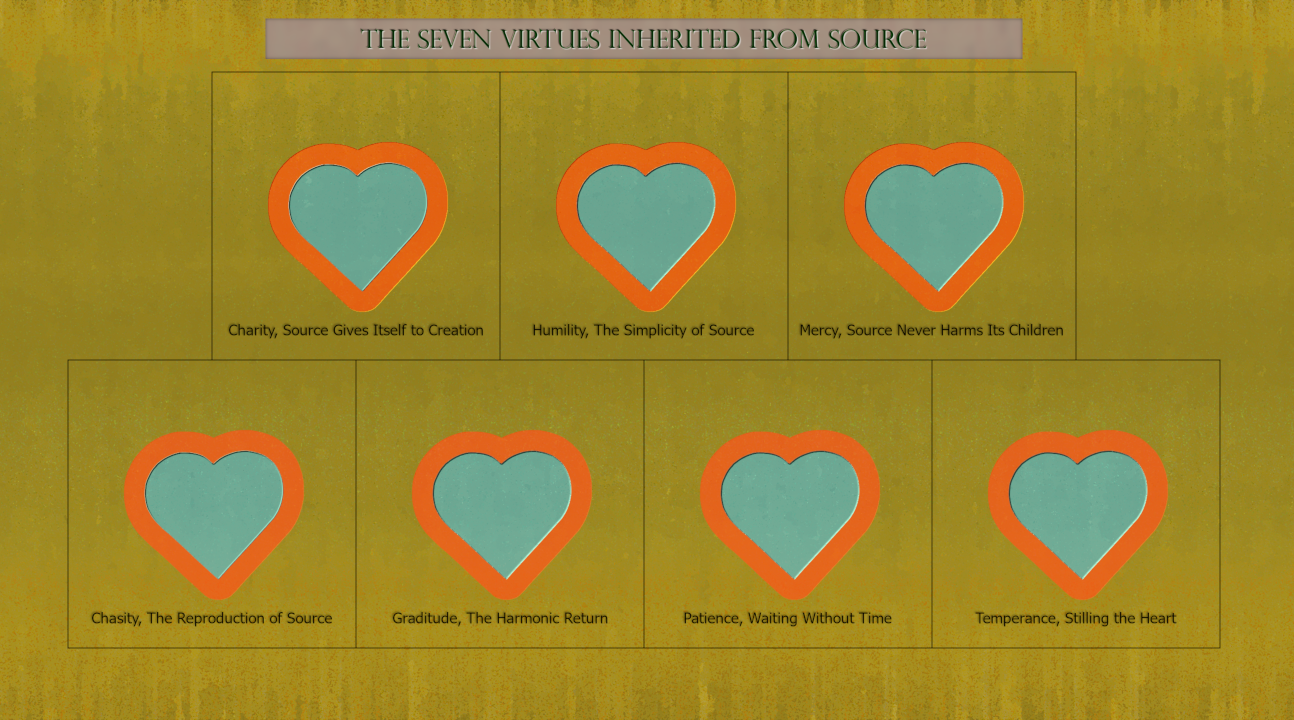 Seven Virtues for GC.png